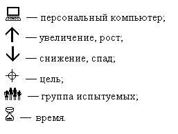 Символы для конспектов. Значки для конспектов по истории. Символы для сокращения слов в конспекте. Знаки обозначения в конспекте.